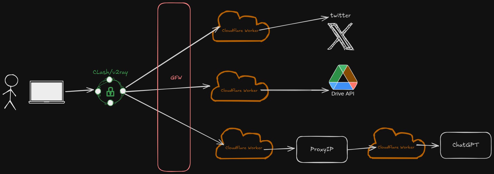 1722X607/cloudflare.png